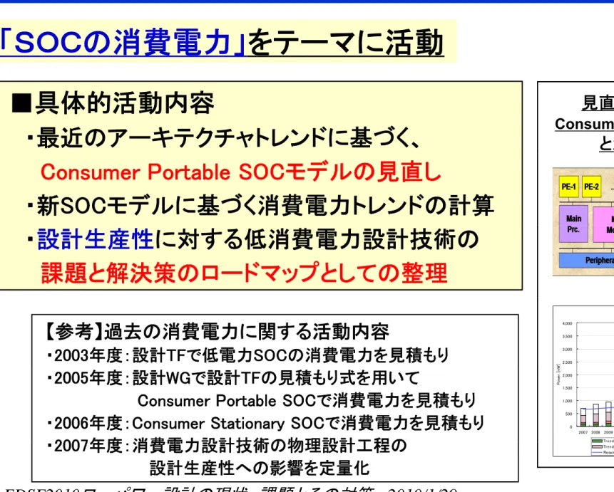 Figure 6 SoC Power Trends