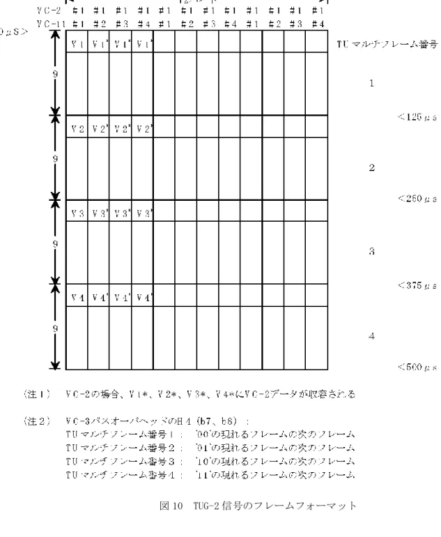 図 10  TUG-2 信号のフレームフォーマット 