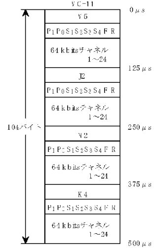 図 12  VC-11 信号のフレームフォーマット 