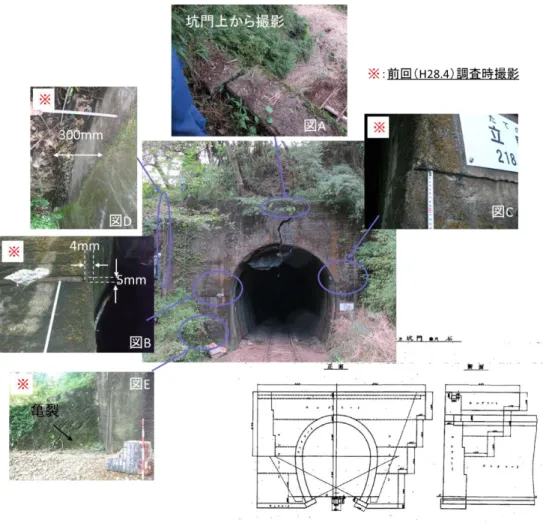 図 3-6  終点方坑門の被災状況 
