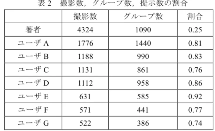 図 3	 適切に分類できた例  (©Donuts) 