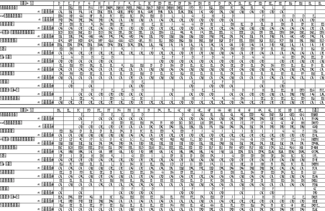 表 4  定点把握五類感染症  週別患者報告数  疾患 ＼ 週  1  2  3  4  5  6  7  8  9  10 11 12 13  14  15 16 17 18 19 20 21 22 23 24 25  26  27  インフルエンザ  57  124  236  364 733 1,438 2,575 3,239 3,469 2,703 2,175 1,255 1,210  731  367 249 115 30 28 26 8 9 2 （定点当たり） 0.9  2.0  3.9  6.