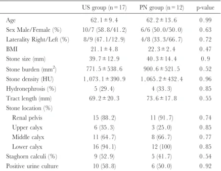 Table 1. Characteristics of patients in US and PN groups US group (n ＝ 17) PN group (n ＝ 12) p-value Age 62 