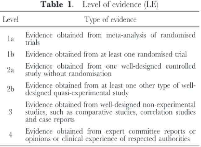 Table 1. Level of evidence (LE) Level Type of evidence