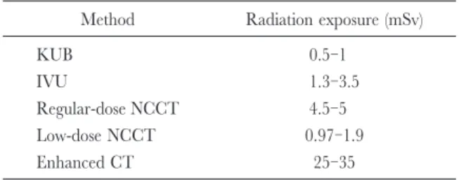 Table 4. Likelihood of passage of ureteral stones Stone size Passage CI