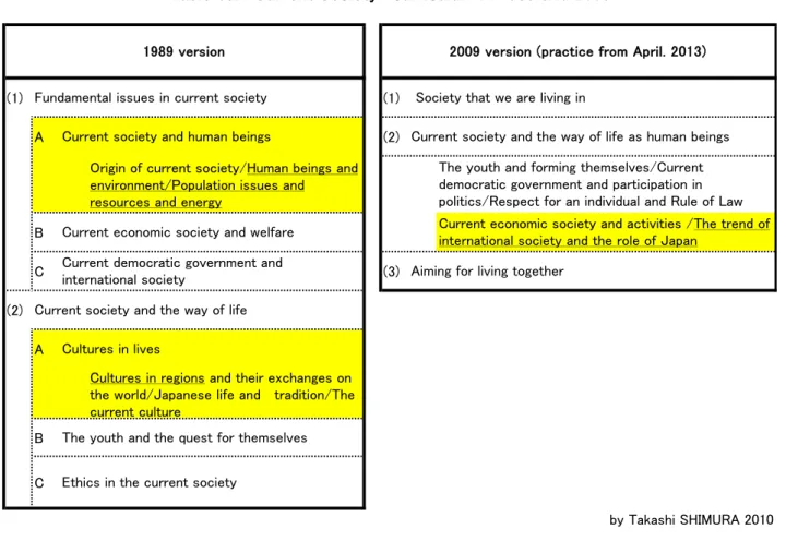 Table 6a: "Current Society" curriculum in 1989 and 2009
