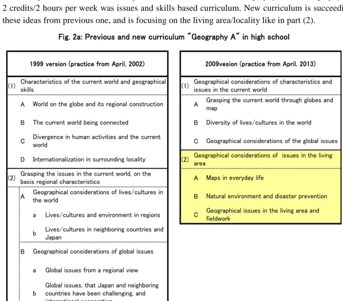 Fig. 2a: Previous and new curriculum "Geography A" in high school
