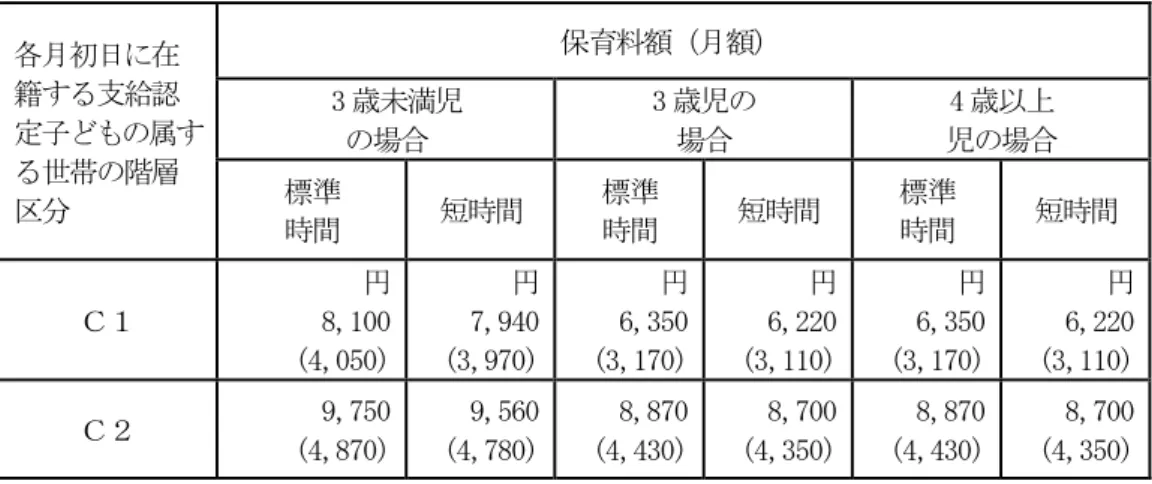表 層 均等割 地方税法第 条第 第 規 均等割 いい 所得割 第 規 所得割 所得割 計算 場合 法第 条 第 条 法附則第 条第 第 条 第 及 第 条 第 規 適用 い いう 法第 条 規 民税 減免 あ 場合 所得割 又 均等割 除 得 所得割 又 均等割 支給認 子 属 世 掲 世 場合 表 掲 層 認 場合 表 規 わ 表 掲 保育料 (1)  子及 父子並 寡婦福祉法第 条第 規 配偶者 い者 現 支給認 子 扶養 い 世 (2)  掲 者 世 身体 害者福祉法第 条 身体 害者手帳 交付 者