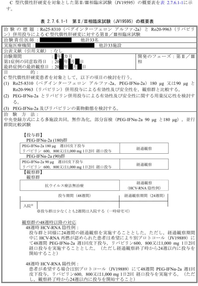 表 2.7.6.1-1  第Ⅱ/Ⅲ相臨床試験（JV19595）の概要表 
