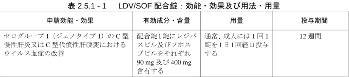 表 2.5.1 - 1    LDV/SOF 配合錠：効能・効果及び用法・用量  申請効能・効果  有効成分・含量  用量  投与期間  セログループ 1（ジェノタイプ 1）の C 型 慢性肝炎又は C 型代償性肝硬変における ウイルス血症の改善  配合錠 1 錠にレジパスビル及びソホスブビルをそれぞれ 90 mg 及び 400 mg 含有する  通常、成人には 1 回 1錠を 1 日 1 回経口投与する  12 週間  本概括評価では、LDV/SOF 配合錠開発の臨床的根拠を示すとともに、ジェノタイプ 1