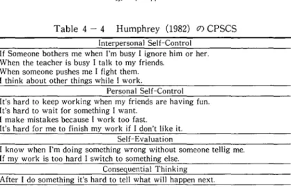 Table  4  ‑4  Humphrey  ( 1 9 8 2 ) の CPSCS I n t e r p e r s o n a J  S e J f ‑ C o n t r o J 