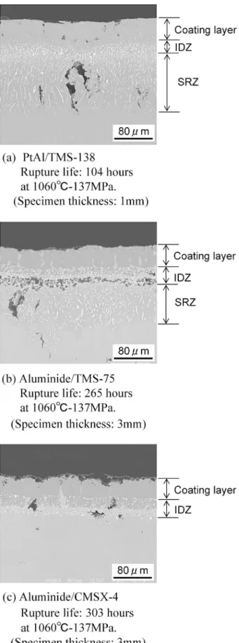Fig. 3 Crosssectional micrographs of the coating region after creep rupture in (a) PtAl/TMS 138, (b) Aluminide/TMS75 and (c) Aluminide/CMSX4.