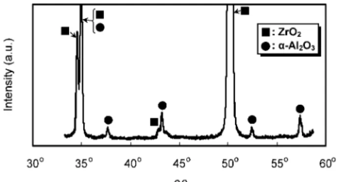 Fig. 10 Xray diffraction pattern at the TC back surface zone of MZPV2H after RHT.
