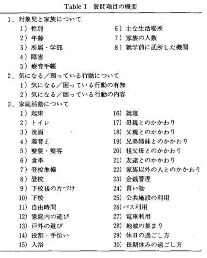 Table 1  質問項目の概要 1.対象児と家族について 1  )性別 2  )年齢 3)所属・学部 4  )障害 5  )療育手帳 6) 主な生活場所7)家族の人数8) 就学前に通所した機関 2 