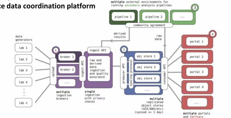 Diagram of key components of 