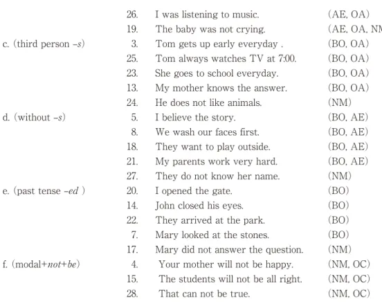 Table  2 .  Occurrences of AE and OA