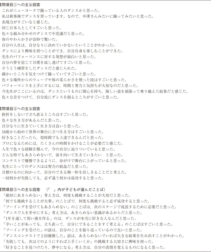 表 １  アンケート調査の内容項目 中澤さんのパフォーマンス・お話・ダンス体験について ①　中澤さんのダンスパフォーマンスを見て ， どのようなことを感じたり ， 考えたりしましたか。 ②　中澤さんのお話から ， ダンスに向き合う 「 生き方 」 について ， どのようなことを感じたり ， 考えたり ， しましたか？ ③　中澤さんのお話から印象にのこった 「 ことば 」 や 「 考え方 」 などをひとつ取り上げ ， そのことばの考え方のどんなとこ ろに興味をもったのか ， 教えてください。 ④　今日の講演か