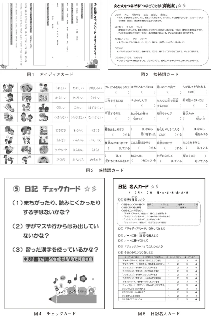 図 １  アイディアカード
