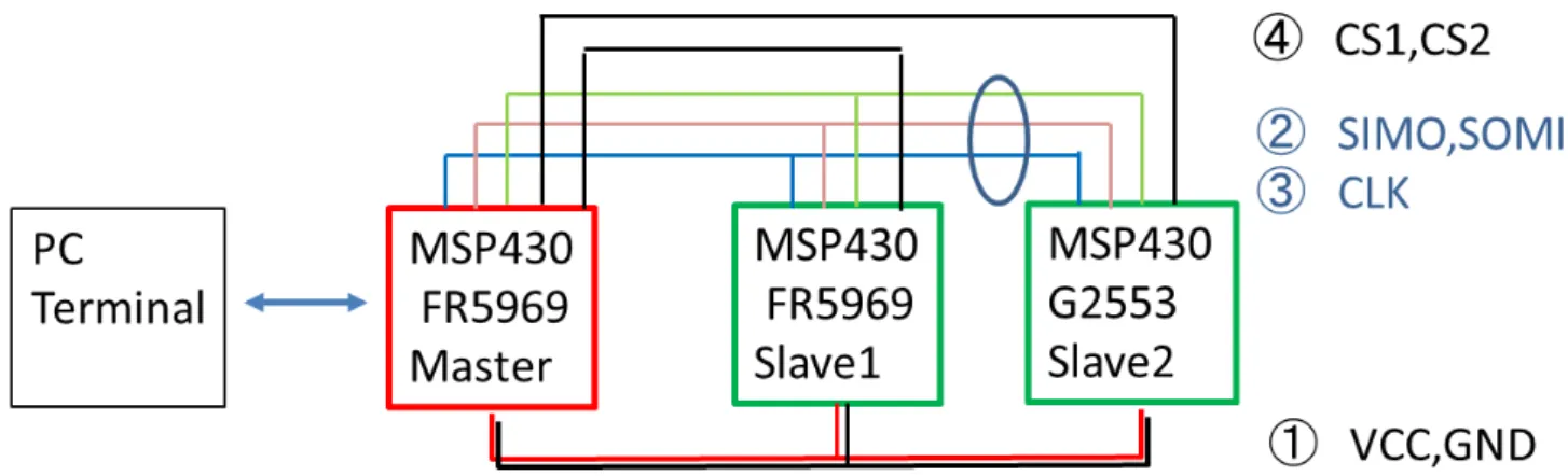 Figure 2: Connection diagram 