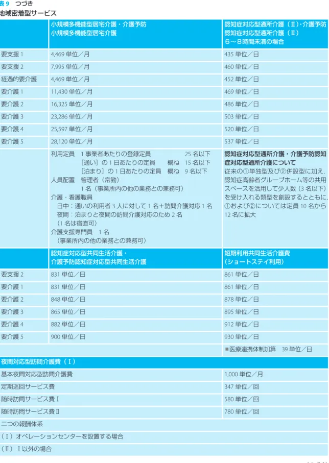 表 9  つづき 地域密着型サービス 小規模多機能型居宅介護・介護予防 小規模多機能型居宅介護 認知症対応型通所介護（Ⅱ） ・介護予防認知症対応型通所介護（Ⅱ） ６∼８時間未満の場合 要支援 1 4,469 単位／月 435 単位／日 要支援 2 7,995 単位／月 460 単位／日 経過的要介護 4,469 単位／月 452 単位／日 要介護 1 11,430 単位／月 469 単位／日 要介護 2 16,325 単位／月 486 単位／日 要介護 3 23,286 単位／月 503 単位／日 要介護 