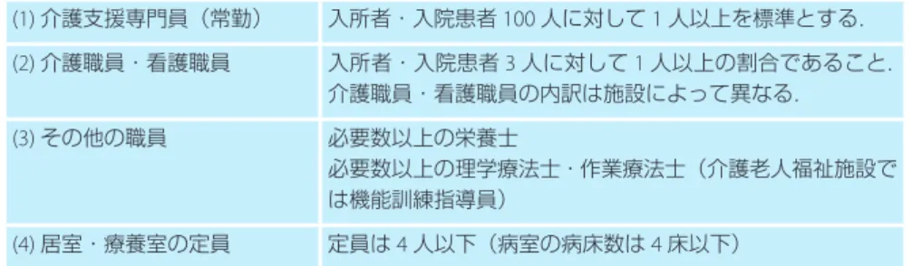 表 7  介護保険施設の人員基準・施設基準で共通する事項 (1) 介護支援専門員（常勤） 入所者・入院患者 100 人に対して 1 人以上を標準とする． (2) 介護職員・看護職員 入所者・入院患者 3 人に対して 1 人以上の割合であること． 介護職員・看護職員の内訳は施設によって異なる． (3) その他の職員 必要数以上の栄養士 必要数以上の理学療法士・作業療法士（介護老人福祉施設で は機能訓練指導員） (4) 居室・療養室の定員 定員は 4 人以下（病室の病床数は 4 床以下） 表 8  介護保険施設
