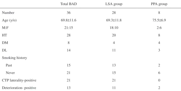 Table 1 Clinical characteristics of patients with BAD who were examined both CTP and MRI within 48 hours of onset