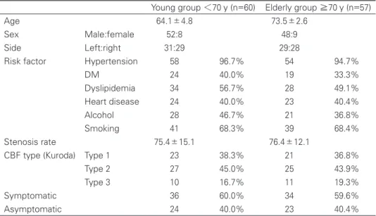Table 1   Preoperative clinical characteristics of 117 patients