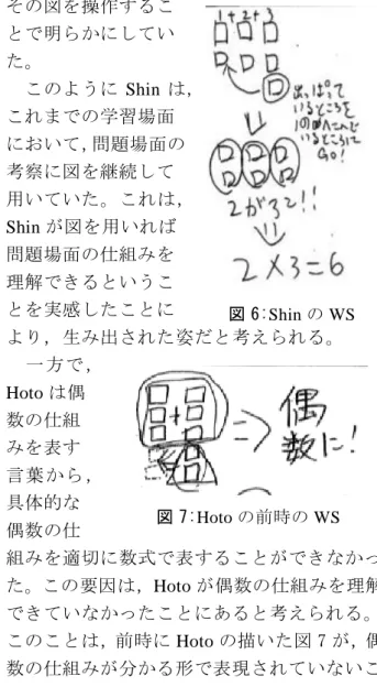 図 6:Shin の WS  図 7:Hoto の前時の WS その図を操作することで明らかにしていた。   このようにShinは，これまでの学習場面において，問題場面の考察に図を継続して用いていた。これは，Shinが図を用いれば問題場面の仕組みを理解できるということを実感したことに より，生み出された姿だと考えられる。   一方で ，Hotoは偶数の仕組みを表す言葉から ，具体的な 偶数の仕 組みを適切に数式で表することができなかっ た。この要因は，Hoto が偶数の仕組みを理解 できていなかったことにあ