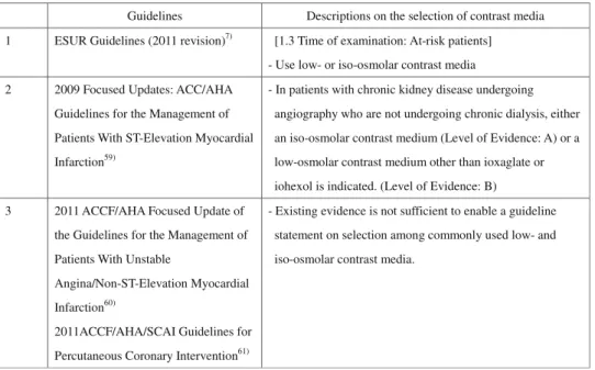 Table 5 Descriptions on the selection of contrast media in CIN guidelines
