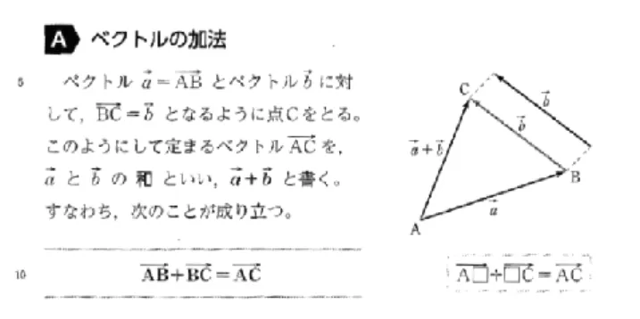 図 5 から，ベクトルの教科書による図的表 現として，ベクトルを矢線で表している部分 は，抽象的レベルによって記述されている。 また，抽象的レベルに付随した記述として， 