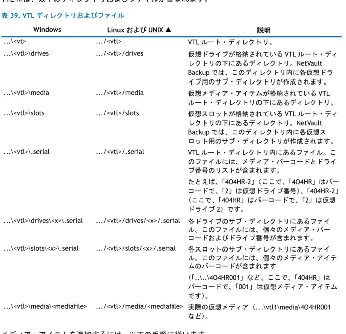 表  38. nvloadmedia