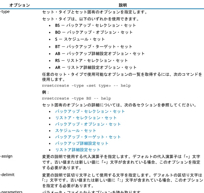 表  63. nvsetcreate