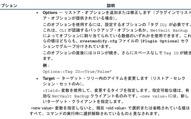 表  74. nvsetmodify