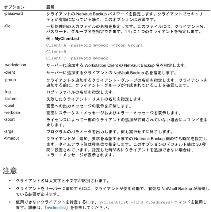表 3. nvclient