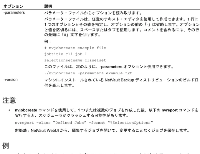表 52. nvjobcreate