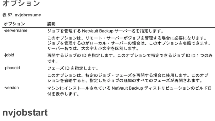 表 57. nvjobresume