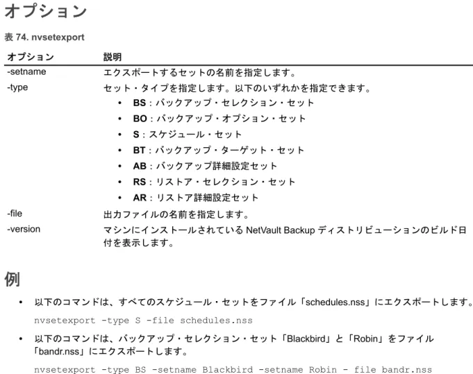 表 74. nvsetexport オプション 説明 -setname エクスポートするセットの名前を指定します。 -type セット・タイプを指定します。以下のいずれかを指定できます。 • BS：バックアップ・セレクション・セット • BO：バックアップ・オプション・セット • S：スケジュール・セット • BT：バックアップ・ターゲット・セット • AB：バックアップ詳細設定セット • RS：リストア・セレクション・セット • AR：リストア詳細設定セット -file 出力ファイルの名前を指定します。