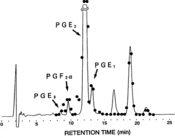 Fig.  2  Prostaglandins  obtained  from  Gracilaria  verrucosa. -:  HPLC  elution  pattern  of  the  extracts  monitored 