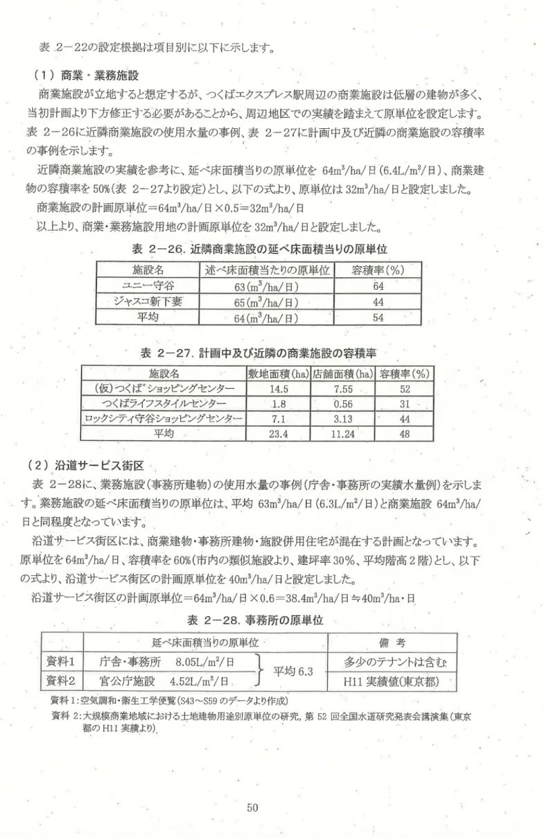 表 2- 22の 設 定根 拠 は項 目 別 に以下に示し ます。 ( 1) 商 業 , 業 務施 設                 : 商業施設 が立地する と 想 定する が、 うく ば エ ク スプレ ス駅周辺の商業施設は低層の建物が多く 、 当初計画より 下方修正する 必要がある こ と から く 周辺地区での 実績を 踏ま えて 原単位を 設定し ま す。 表 2- 26に 近隣商業施設の使用水量の事例、 表 2- 27に 計画 中及び近隣の商業施設の容積率 の事例を示し ま す。       