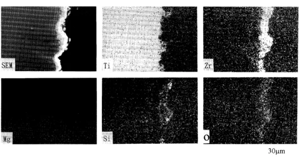 Fig. 12 SEM and EPMA characteristic X‑ray image or cross sectioned cast titanium (T 5) Teble 4 Some features of casting systems Machine Atmosphere Crucible 〕寺･･口‑＼11‑号 Mold temperature (oC) ARVATRON PC305T Argon AL A  圧'    ＼l･gOn CASTMATIC S Argon CYCLARC