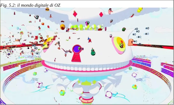 Fig. 5.2: il mondo digitale di OZ