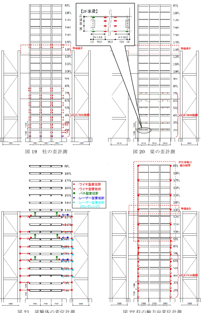 図 19  柱の歪計測  図 20  梁の歪計測 