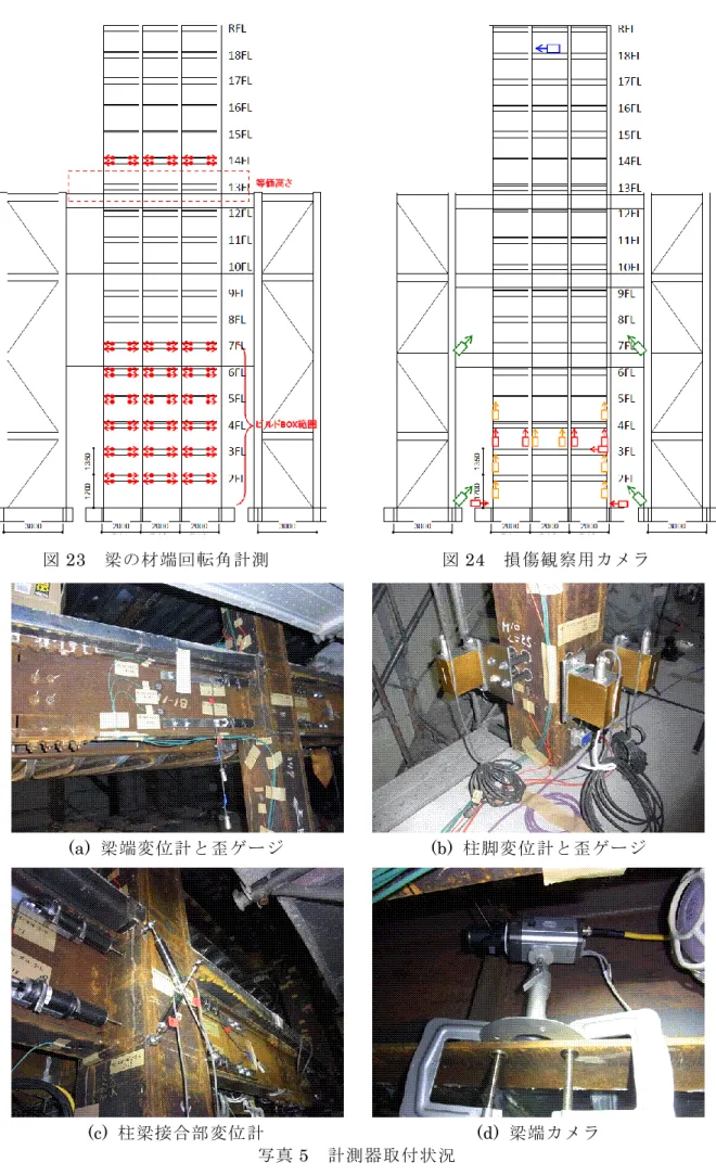図 23  梁の材端回転角計測  図 24  損傷観察用カメラ 