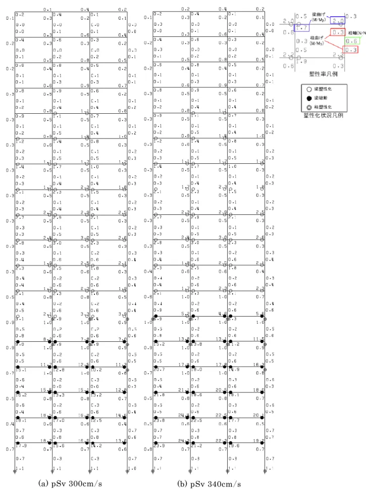 図 34  骨組の塑性化状況と部材端塑性率（pSv300cm/s、pSv340cm/s） (a) pSv 300cm/s (b) pSv 340cm/s 