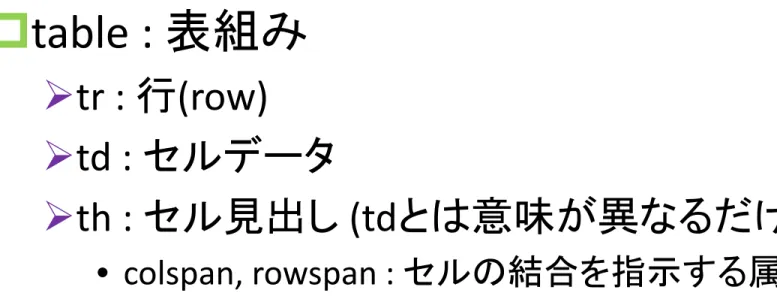 table element   table : 表組み   tr : 行(row)   td : セルデータ   th : セル見出し (tdとは意味が異なるだけ)  • colspan, rowspan : セルの結合を指示する属性  57 