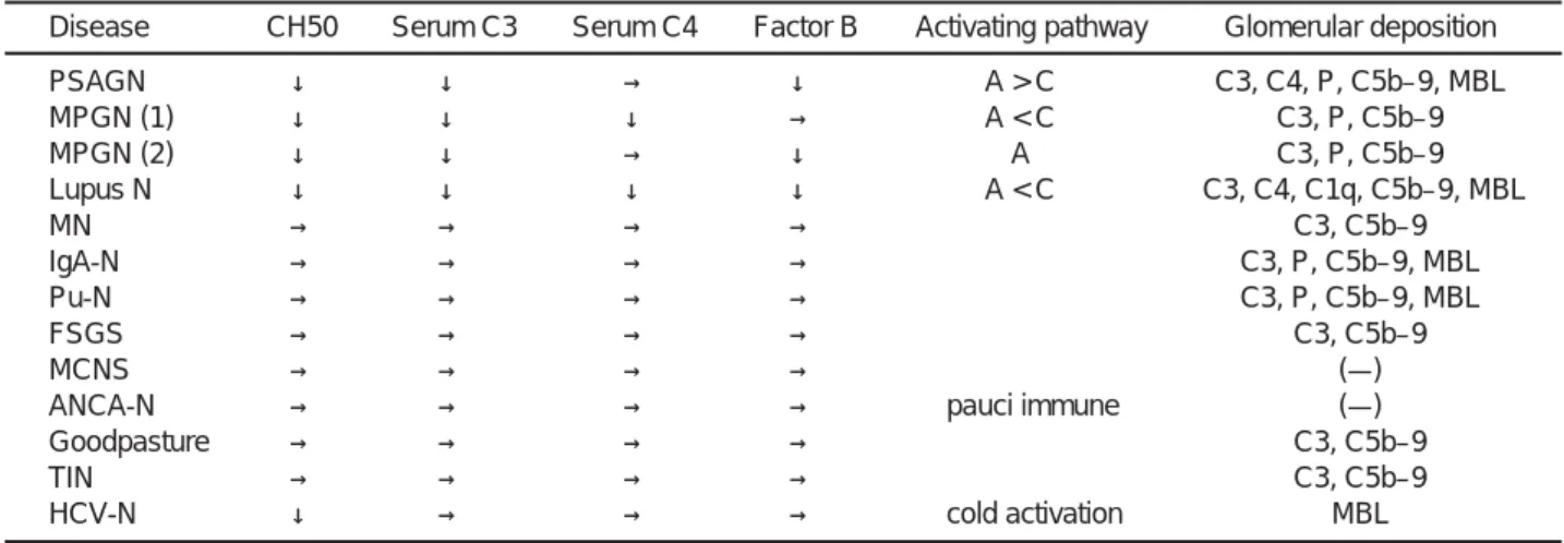Table 2 % inhibition of C3Nef activity by additional