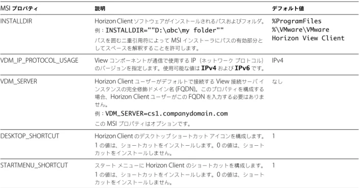 表  2 ‑1 は、コマンド ラインで使用できる  Horizon Client  サイレント インストール プロパティを示しています。 表  2 ‑1.  Horizon Client  をサイレント インストールするための  MSI  プロパティ