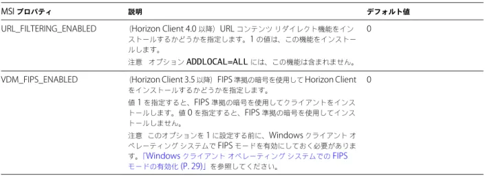 表  2 ‑1.  Horizon Client  をサイレント インストールするための  MSI  プロパティ  ( 続き )