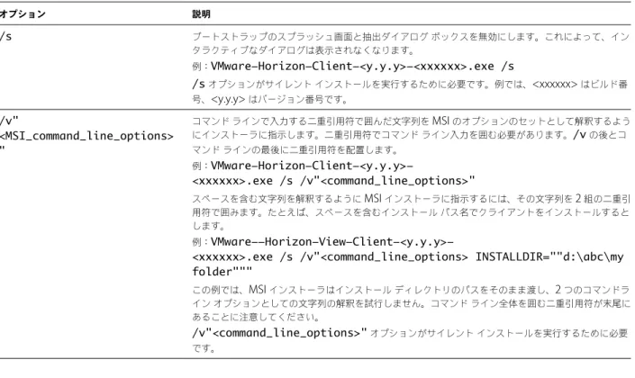 表  2 ‑3.   ブートストラップ プログラムのコマンド ライン オプション オプション 説明 /s ブートストラップのスプラッシュ画面と抽出ダイアログ ボックスを無効にします。これによって、イン タラクティブなダイアログは表示されなくなります。 例： VMware-Horizon-Client-&lt;y.y.y&gt;-&lt;xxxxxx&gt;.exe /s /s オプションがサイレント インストールを実行するために必要です。例では、 &lt;xxxxxx&gt;  はビルド番 号、 &lt;y