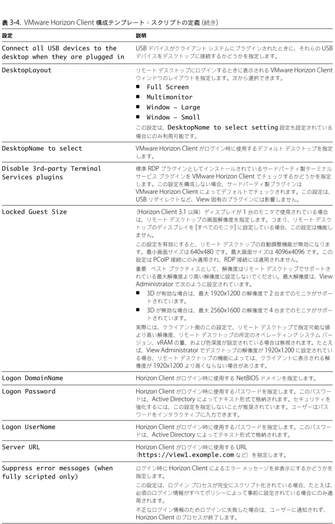 表  3 ‑4.  VMware Horizon Client  構成テンプレート：スクリプトの定義  ( 続き )